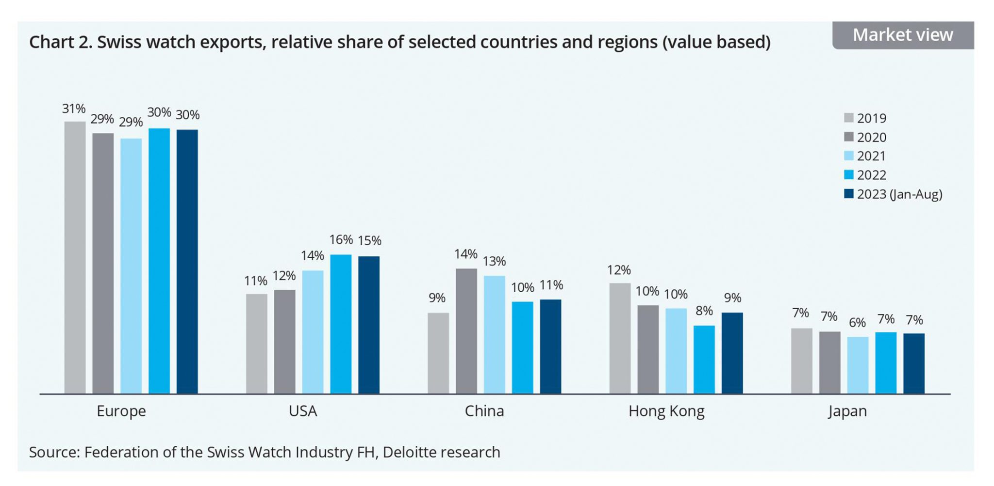 Die-Deloitte-Swiss-Watch-Industry-Study-2023-4